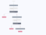 build your activecampaign automation