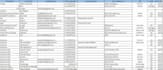 do fastest spreadsheet data entry, data cleanup in excel