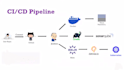 manage any linux cloud server, deployment, fix any issue in cloud