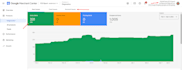 fix google merchant center suspension, misrepresentation, and claim website