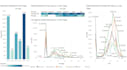 do data visualization using tableau