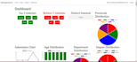 do web development with mern and mean stack