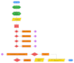 design process mapping flowchart with programming included