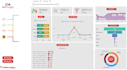 create power bi assignment, power bi dashboard