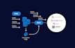 do er diagrams, sql queries and all database administration