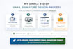 design HTML email signature for gmail, icloud and more