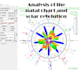do an analysis of your natal chart