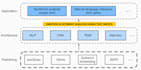 build natural language processing nlp models and text analysis