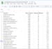 do ai SEO keyword research, competitor analysis to rank on google, ai platforms