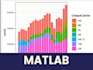 do matlab simulink programming and coding