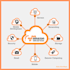 be AWS consultant, solution architect and devops engineer