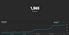 optimize your youtube video SEO for top organic ranking