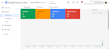 fix google merchant center suspension with the update method