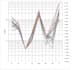 perform data analysis and visualization using r, excel, and python