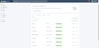 do shopify product listing, product upload, data entry your store