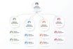 design business infographic, flowchart, workflow, org chart, process flow