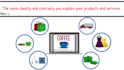 create a whiteboard animation explainer video