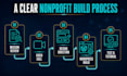 design a nonprofit wordpress website that supports your mission