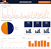 create custom ga4, google ads and looker studio dashboards