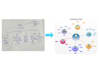 design flowchart, process maps, workflows in 24 hours