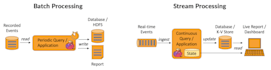 your big data project in python with pyspark , pyflink