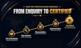give iso 9001, 14001 45001 documentation and certification