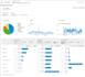 manage your google ads campaign adwords PPC campaign