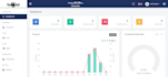 develop hrm, CRM software, custom portal, erp, and management software