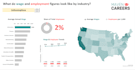 do excel graphs, charts and dynamic excel dashboard
