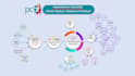 design unique infographics, flowcharts, organization chart in powerpoint