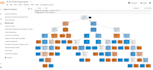 web scrape or mine data from a webpage or website