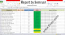 do profitable long tail and best kgr keyword research