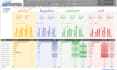 design interactive dashboards in google data studio