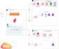design or redesign any cloud and amazon AWS architectures