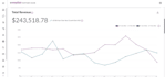 wayfair item listing optimization waymore content a to z store management