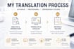 translate technical and engineering documents between english and chinese