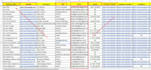 do c level contact list building and b2b linkedin lead generation services