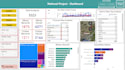 create interactive power bi dashboards and visualizations