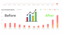 do best onpage SEO for wordpres and wix
