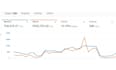 manage and optimize your amazon PPC ads to increase sales and reduce acos