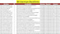 do manually german backlinks SEO package dofollow link building to top 80 sites