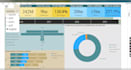 do analytics of your data and create interactive dashboards and reports