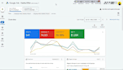 audit and optimize google ads PPC campaign as a SEM specialist