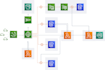 be your AWS engineer and cloud architect