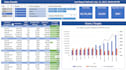 create dashboard in power bi or tableau, I will visualize analyze your data sets