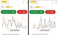 setup and optimize google ads campaigns for leads and sales