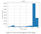 do data visualization with python