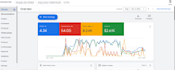 setup and manage profitable google adwords ads PPC campaign