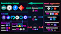 be your blockchain developer for multi chain web3 dapp evm solana cosmos xrpl
