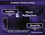 design custom twitch, youtube stream overlay package